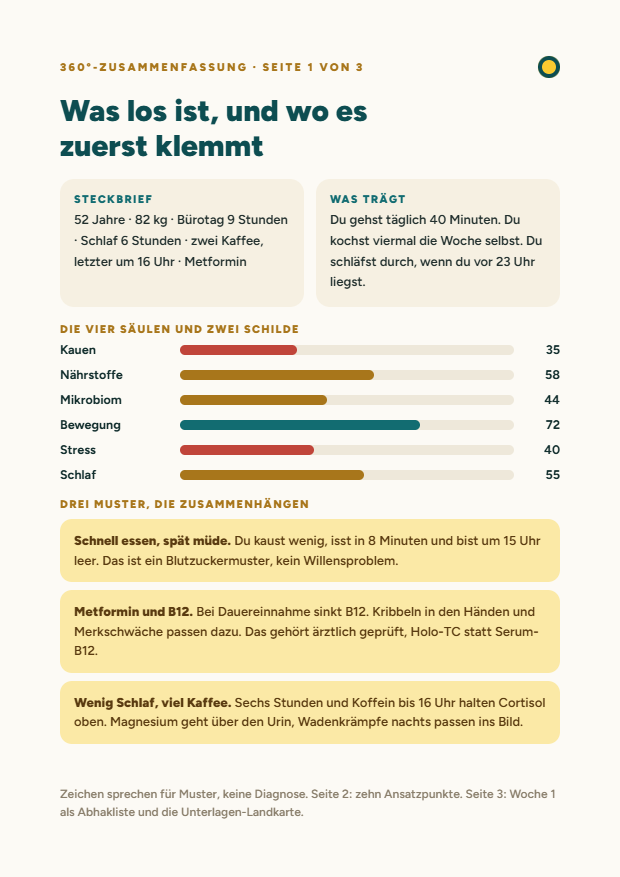 360°-Zusammenfassung, Seite 1